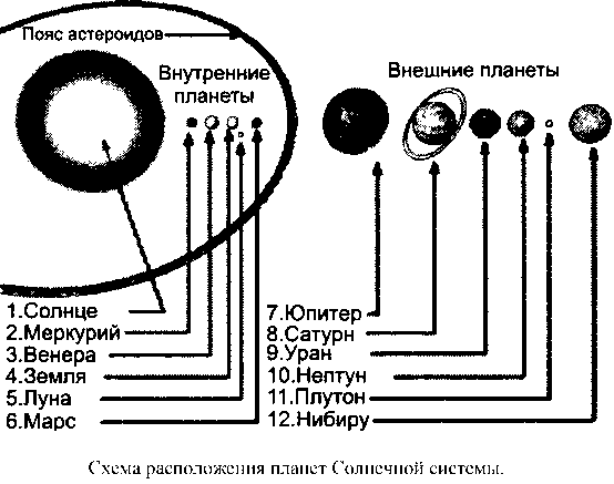 Планета Прозерпина Фото