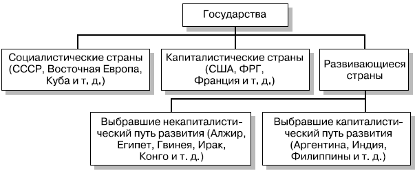 Презентация на тему ведущие капиталистические страны