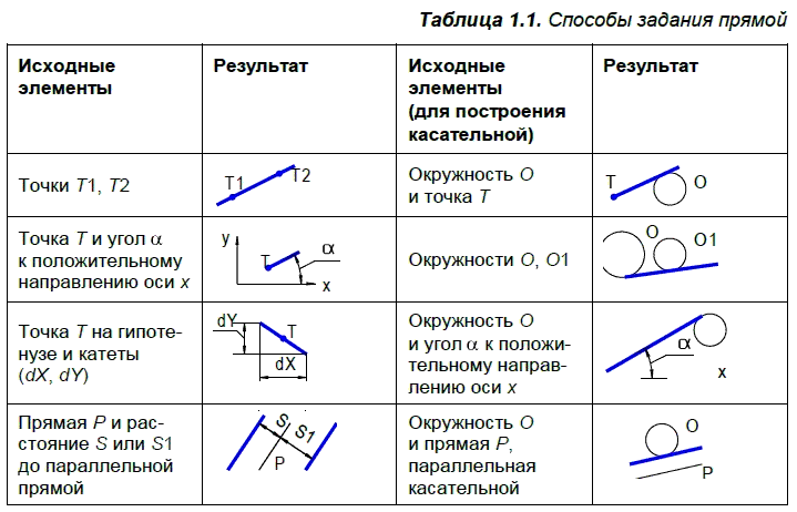 Это изображение состоящее из простых элементов