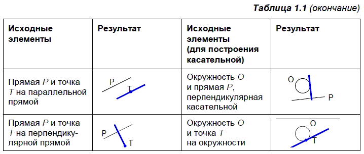 По способу графического создания изображения различают графику