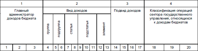 2 таблица 3 2 структура