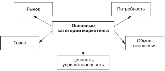 Маркетинг в схемах и рисунках