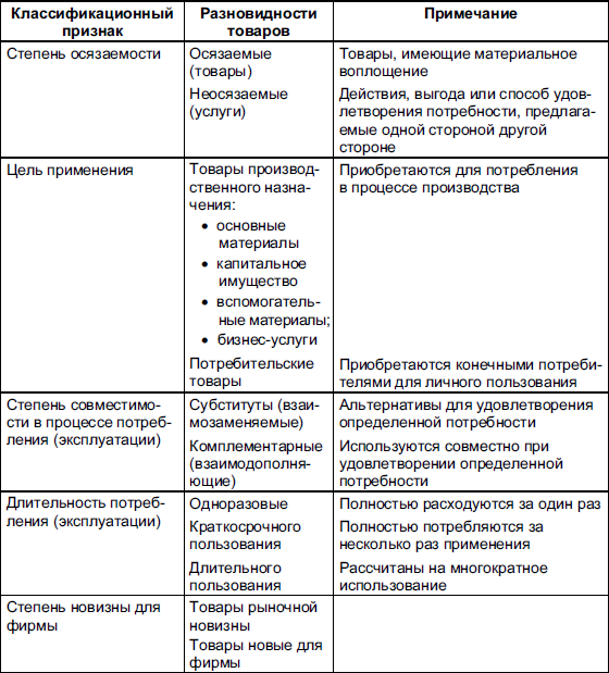 Дайте характеристику предложенным образцам торговой мебели согласно признакам классификации таблица