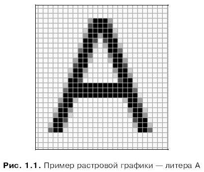 Растровое изображение это рисунок представленный из базовых элементов рисунок представлен в идее