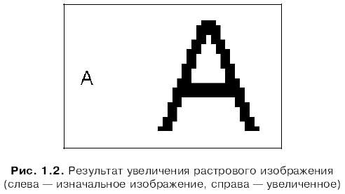 На каком рисунке представлен результат увеличения растрового изображения