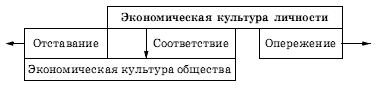 Схема структура экономической культуры личности