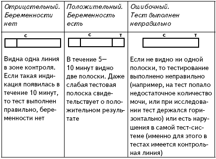 Как узнать беременна или нет без теста. Как определить что беременна без теста. Как понять беременная или нет без теста.