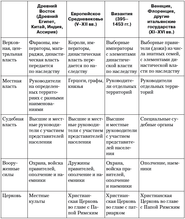 Государственный строй стран мира