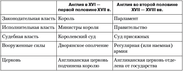 История и мифы английского права (часть II)