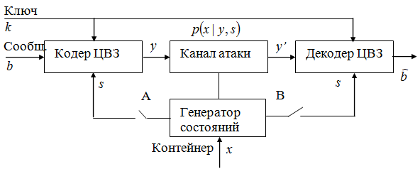 Основы классической криптографии EITC/IS/CCF