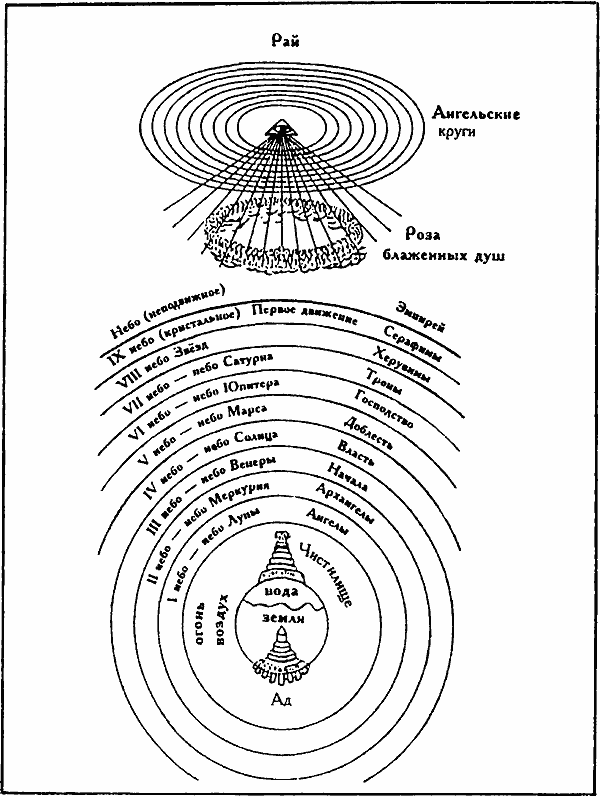 Ад чистилище рай схема - 94 фото