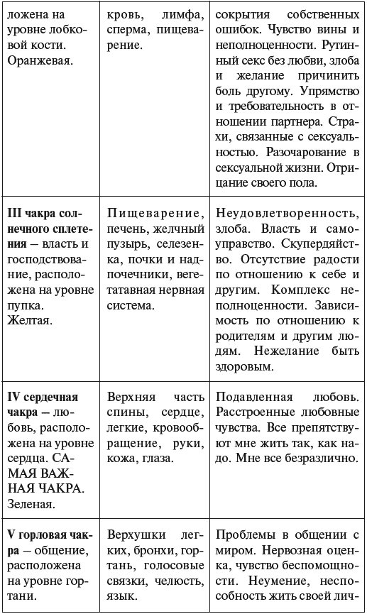 Лууле Виилма - Начало Мужское и Женское