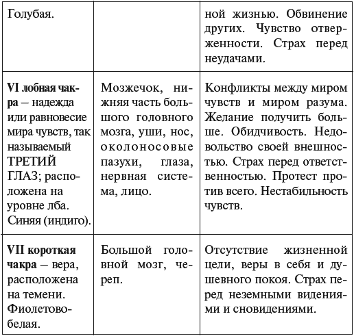 Причины болезней лууле. Лууле Виилма таблица. Лууле Виилма психологические причины. Лууле Виилма таблица причин болезней тазобедренные суставы. Психологические причины болезней Лууле Виилма таблица.