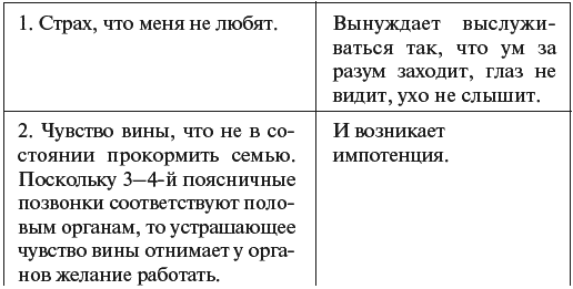 кислые выделения у женщин — 25 рекомендаций на insidersexx.ru