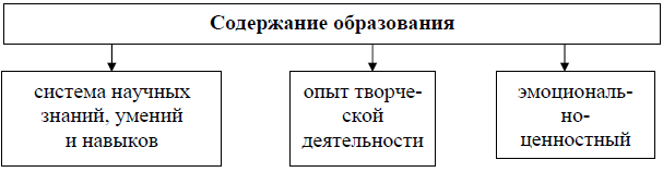 Схема нерационального природопользования