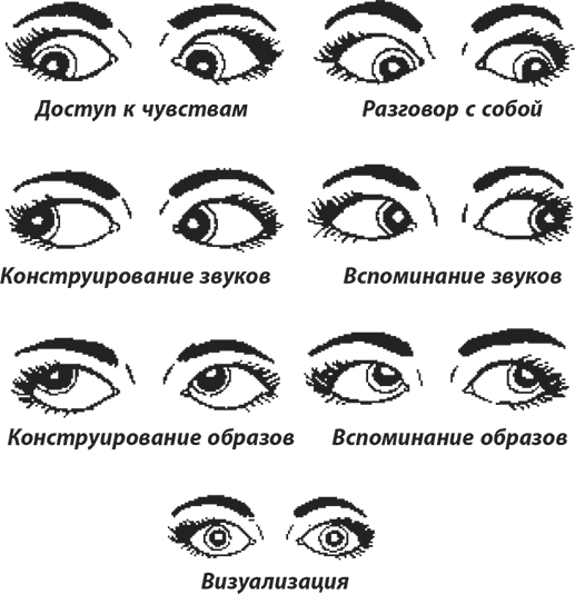 Что означает в психологии когда человек рисует глаза