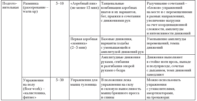 План конспект по аквааэробике