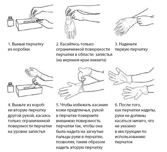 Схема одевание стерильных перчаток