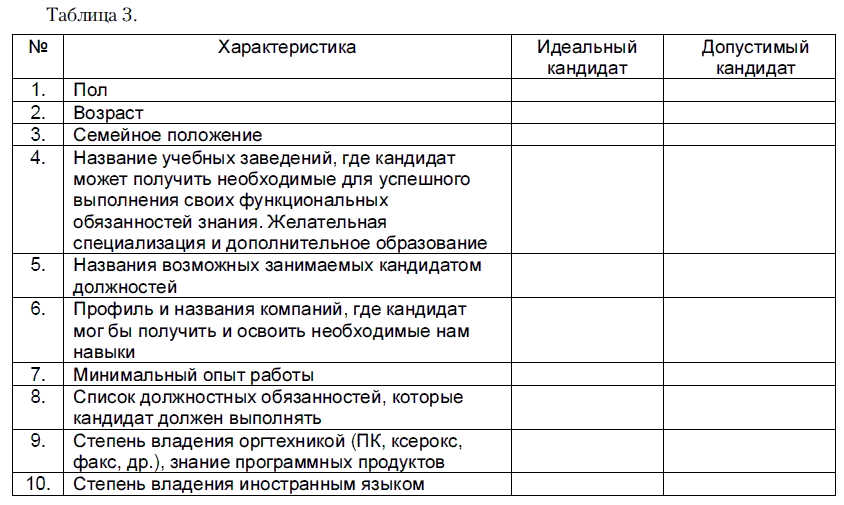 План собеседования кандидата