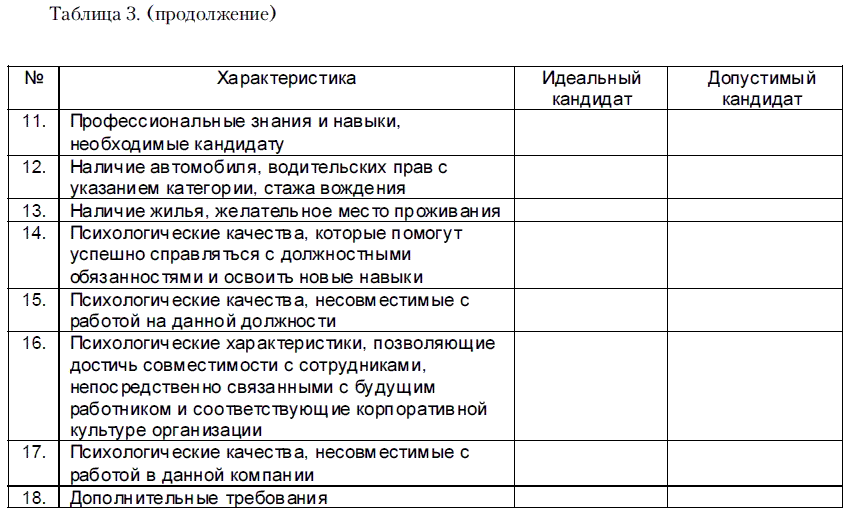 План интервью с кандидатом на должность