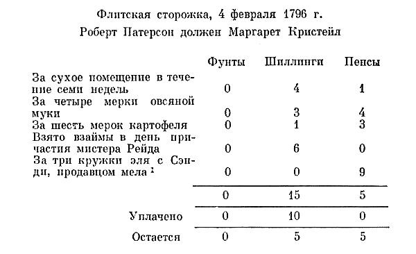 XI Literatura Universala (in limba rusa)