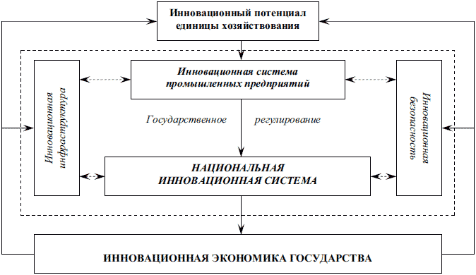 Схема оценки инновационного потенциала организации тест