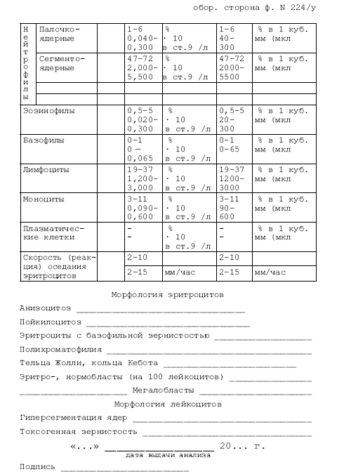 Образец справки общий анализ крови