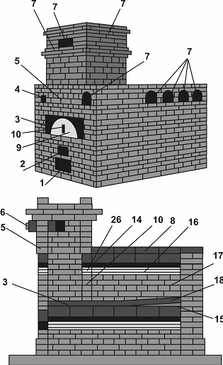 Русская печь схема дымохода