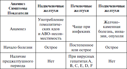 Стул при лечении желтушки