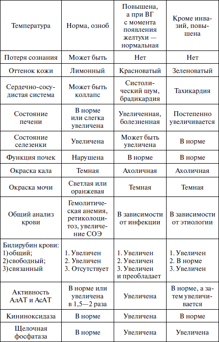 Типы желтух причины клиническая картина у детей