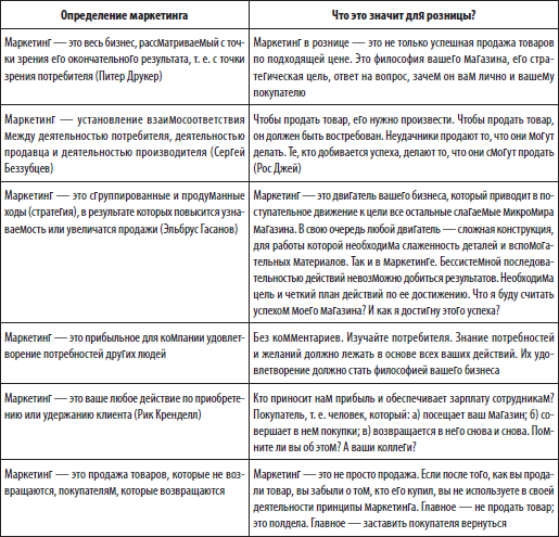 Цели В Работе Магазина