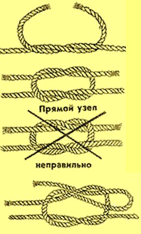 Двойной рифовый узел схема как вязать