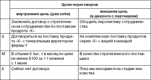 План переговоров с поставщиком