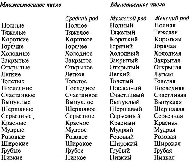 Цифровые (электронные) ресурсы - Средняя общеобразовательная школа trenazer43.ruбирск