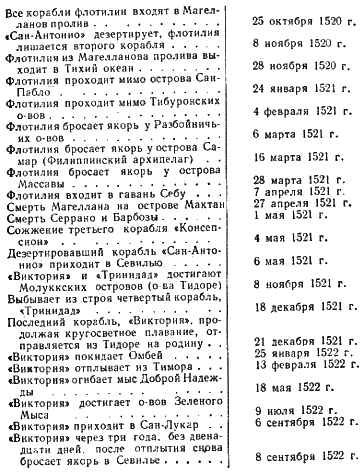 Хронологическая таблица Шостаковича. Лесков хронологическая таблица кратко. Хронологическая таблица по творчеству Лескова. Хронологическая таблица л н Толстого.