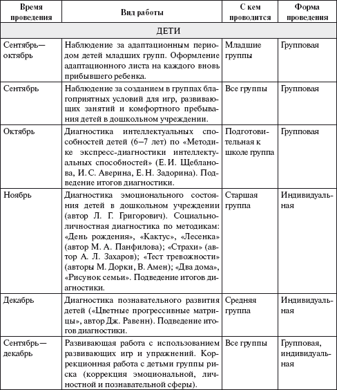 Специфика работы педагога-психолога в детском саду