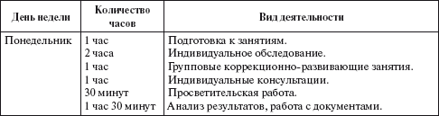 Дифференцированный план работы на месяц психолога в школе