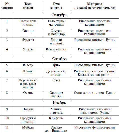 План занятий для детей 4 5 лет