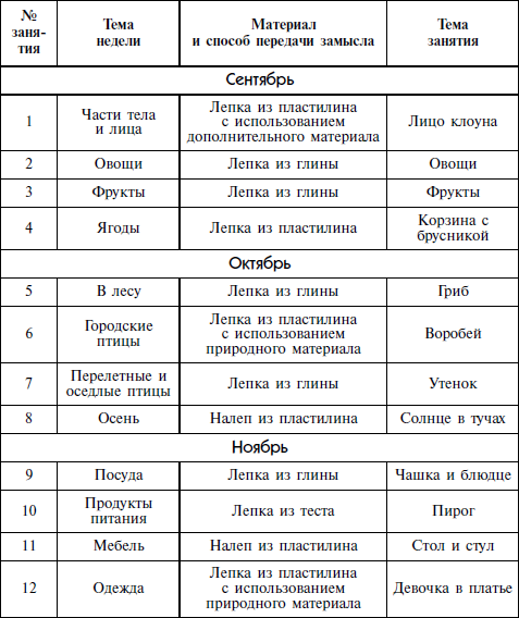 План занятий для детей 4 5 лет