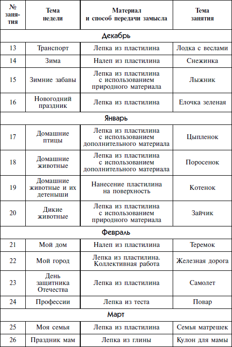 План занятий с ребенком 3 4 лет дома на неделю