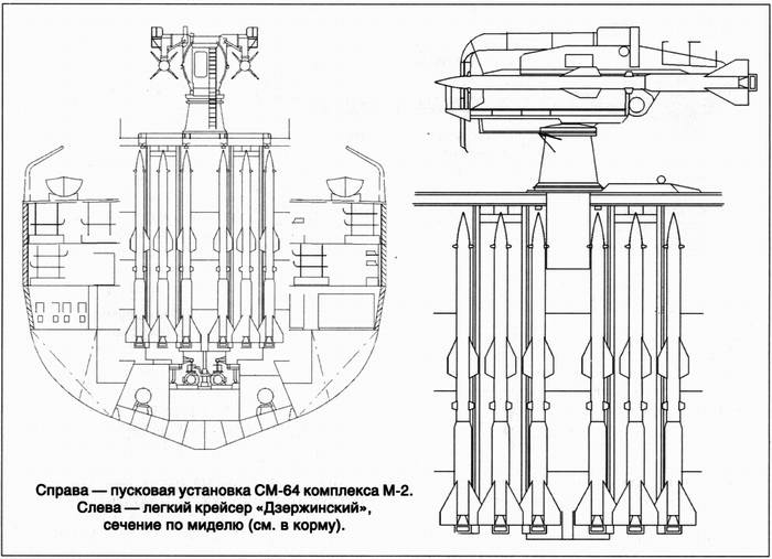 Зрк с 75 чертеж