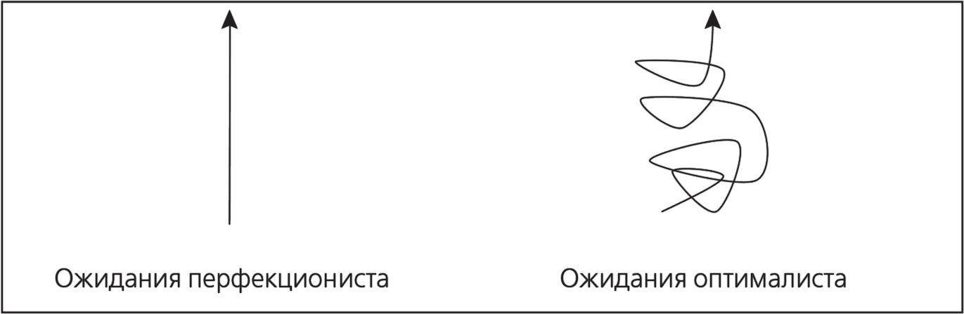 Перфекционизм что это. Перфекционист и Оптималист. Перфекционист рисунок. Паралич перфекциониста. Перфекционист противоположность Оптималист.