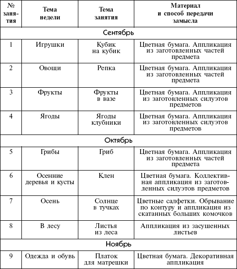 План занятий с ребенком 2 года на каждый день