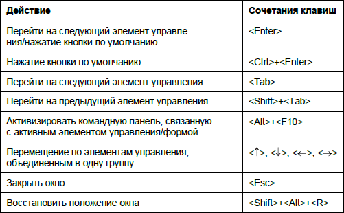 Сочетание клавиш для поворота изображения