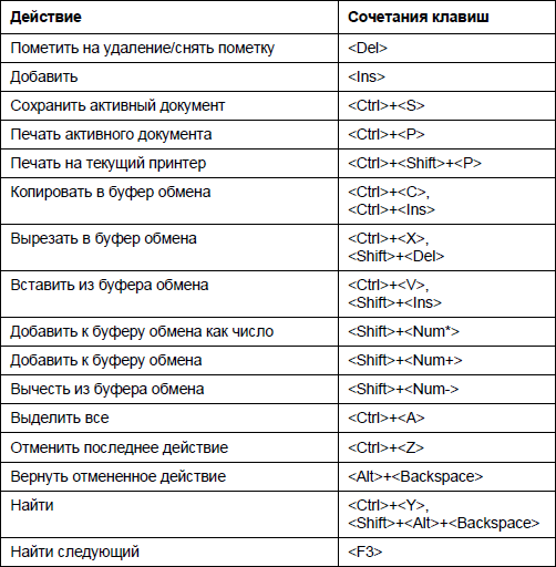 Сочетание клавиш формат по образцу excel