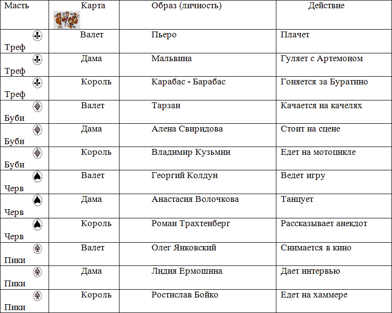 По английски игральная карта