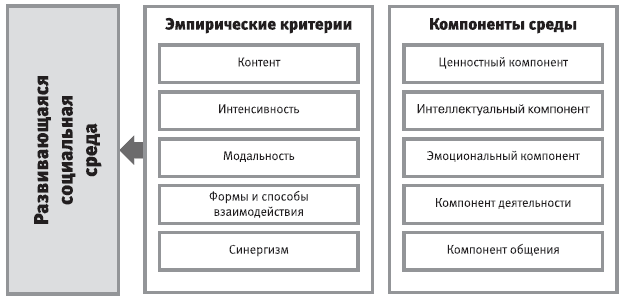 Критерии контента