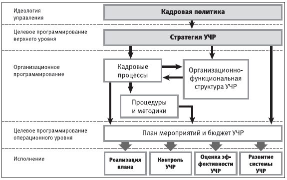 Как соотносятся стратегический план и бюджет стратегии