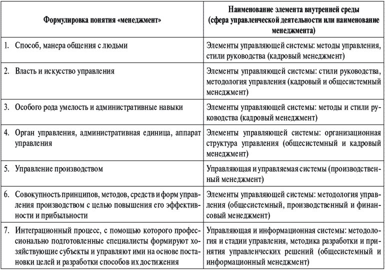 Дайте общую характеристику различных формулировок понятия проект