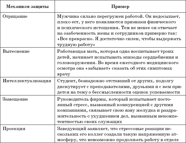 Механизмы психологической защиты у детей проект